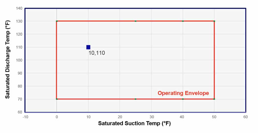 Carrier Carlyle 06DM313 operating envelop R404A/R507