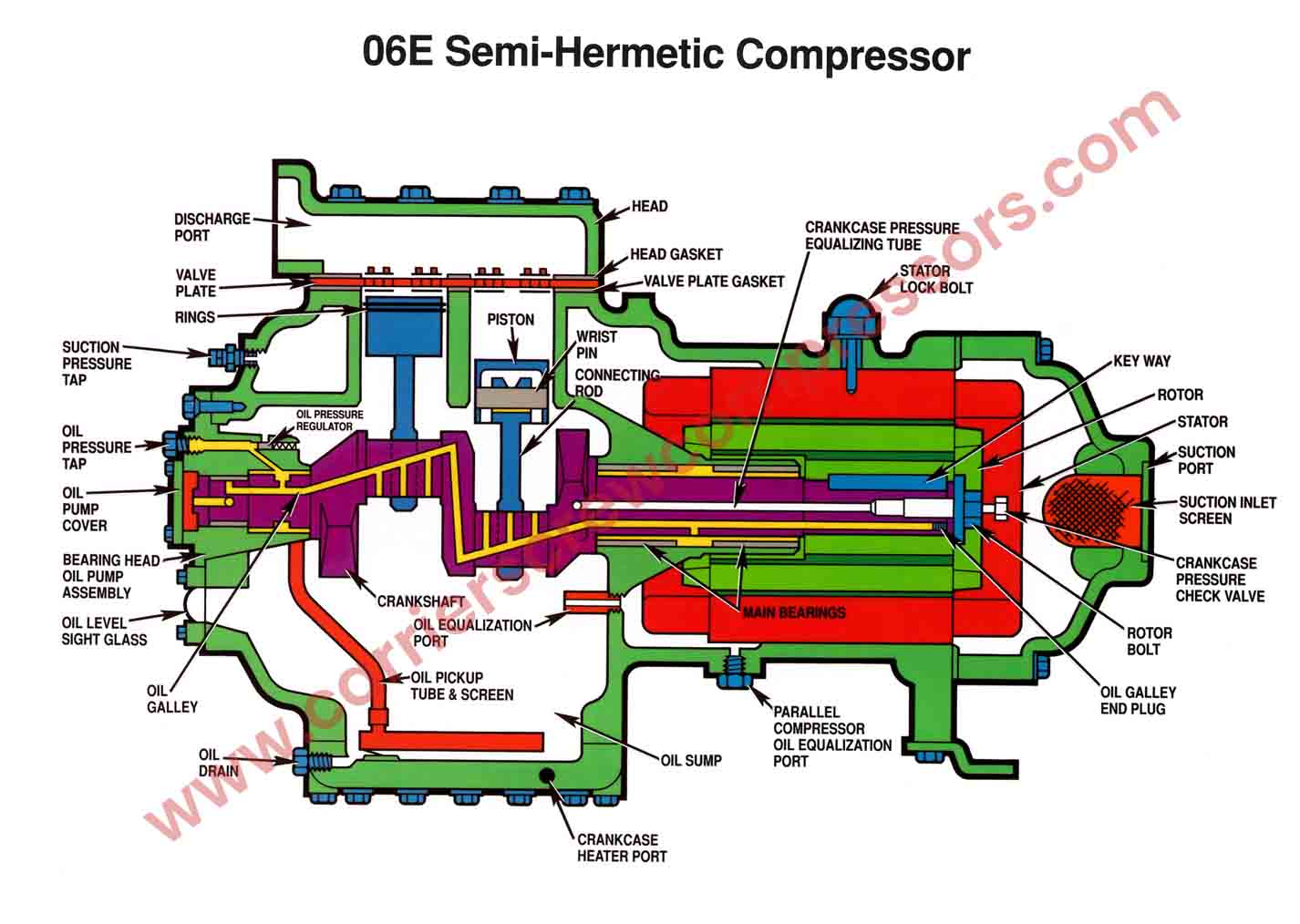 Carrier Carlyle 06E Compressor